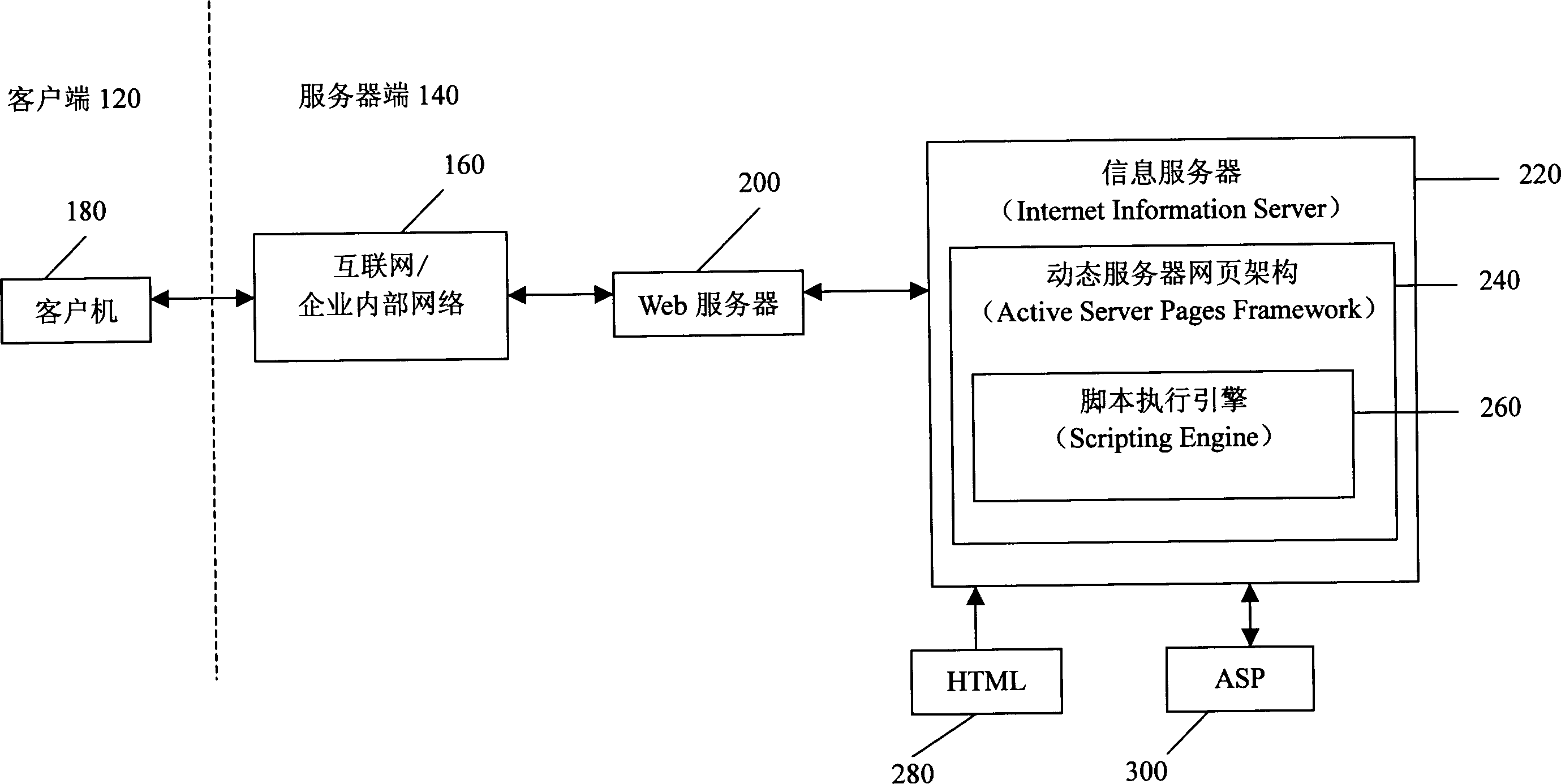 Report generating system and method