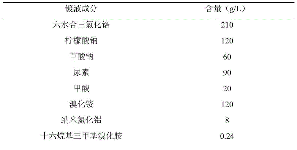 Nano aluminium nitride composite chromium plating solution and electroplating method