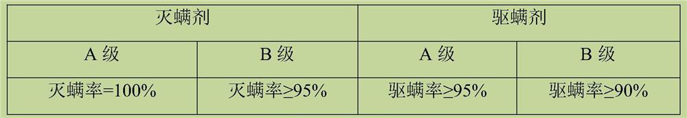 A kind of composition containing Sophora flavescens and Magnolia officinalis extract and cosmetic application thereof