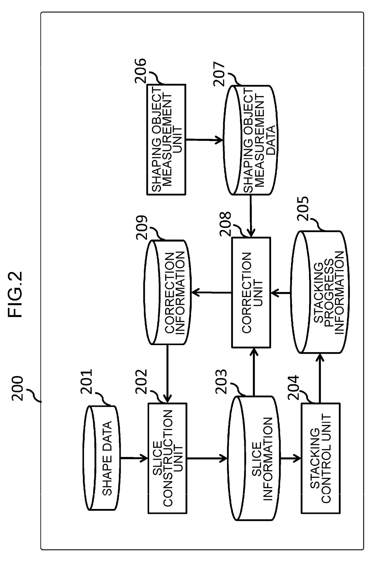 Shaping apparatus and shaping method