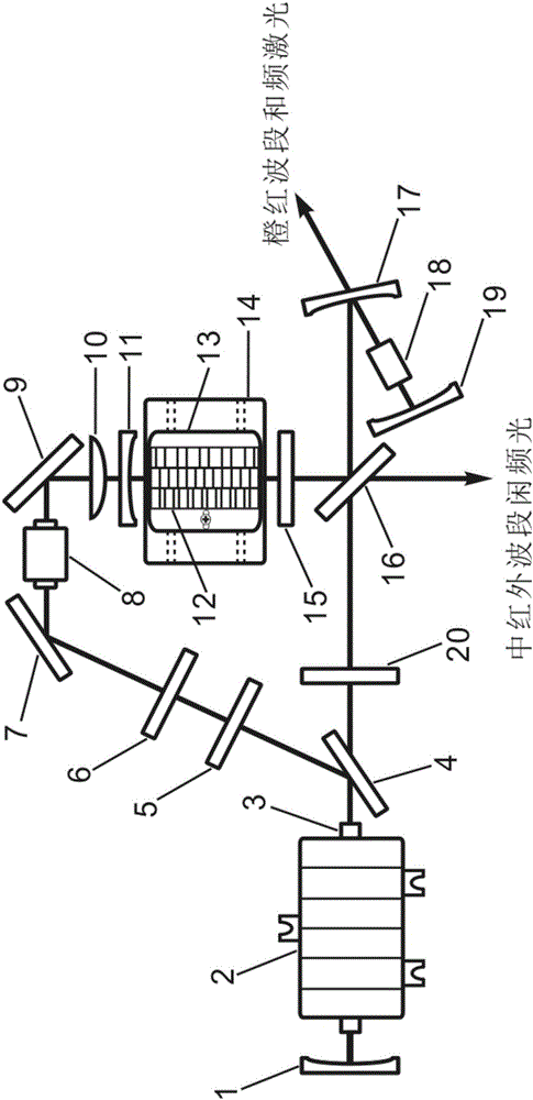 Solid-state laser with dual-composite-resonant-cavity structure and tunable wavelength