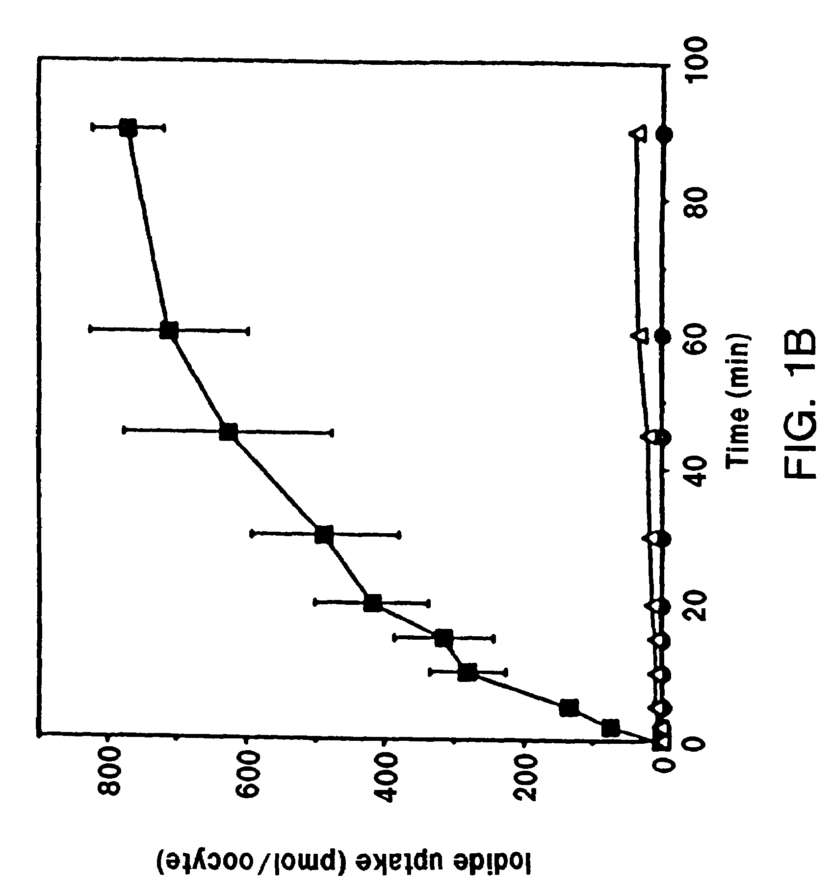 Thyroid sodium/iodide symporter and nucleic acid encoding same