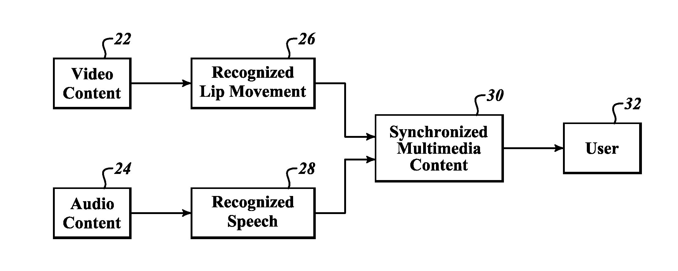 Video and audio processing based multimedia synchronization system and method of creating the same