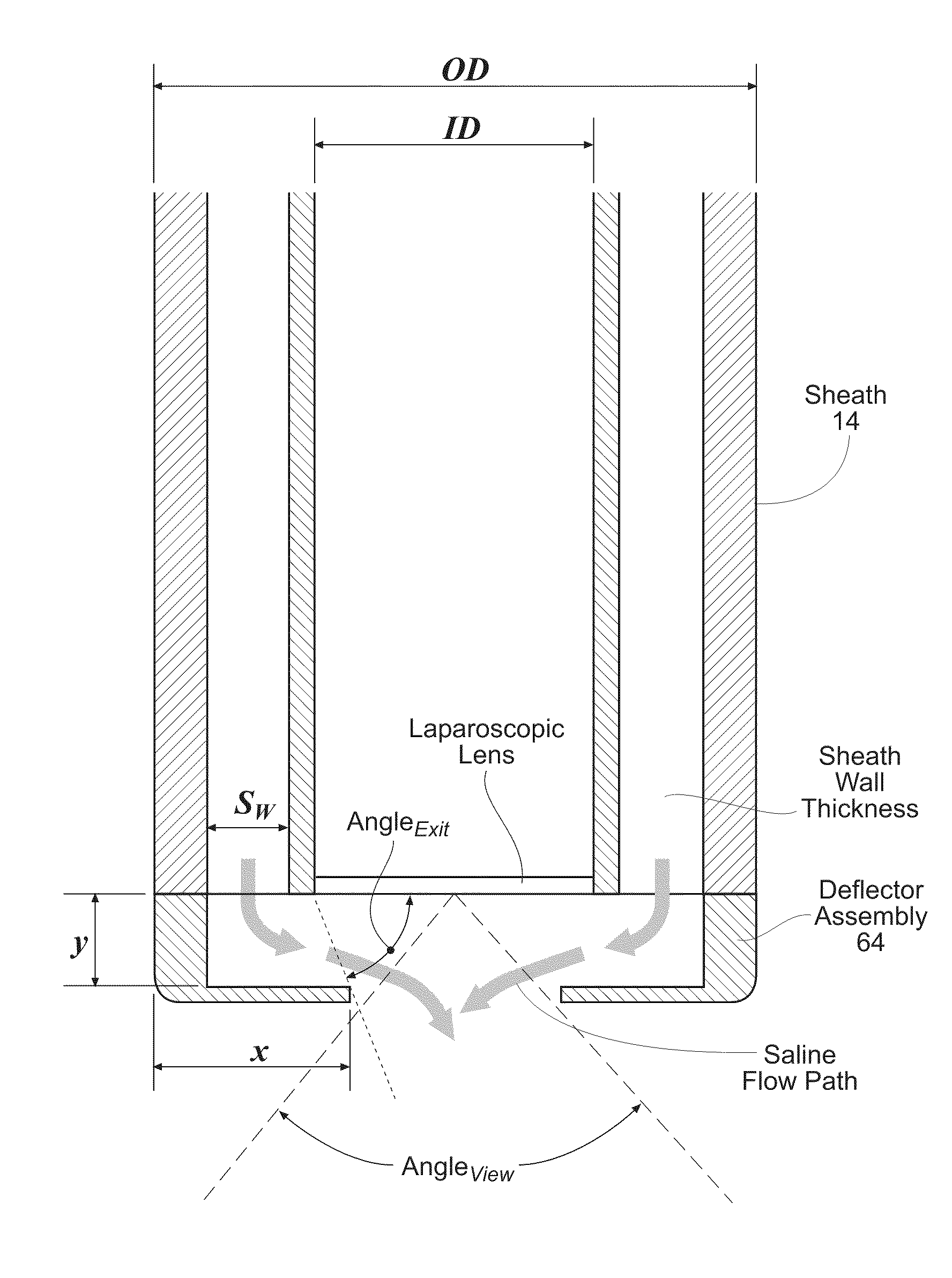 Systems and Methods for Optimizing and Maintaining Visualization of a Surgical Field During the Use of Surgical Scopes