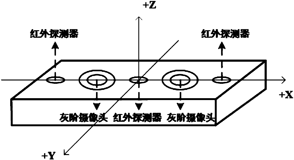 Hand function rehabilitation quantitative assessment method based on forearm pronation action of human hand