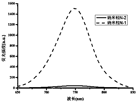 Heptamethine cyanine active fluorescent probe and preparation method and application thereof