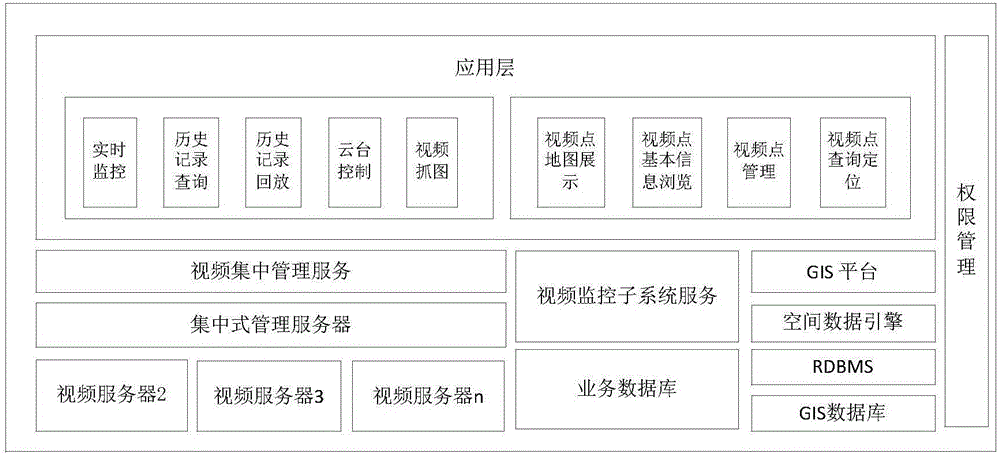 Urban management video processing system and operating method thereof