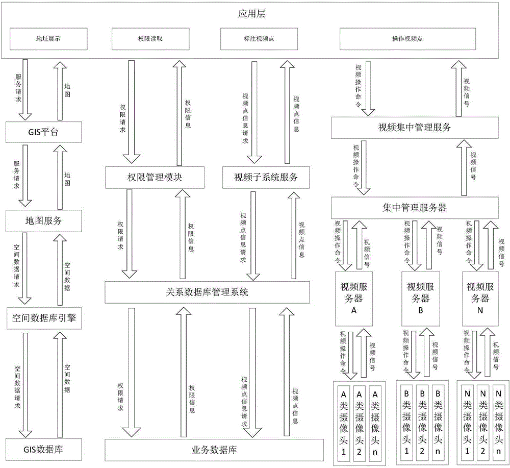 Urban management video processing system and operating method thereof