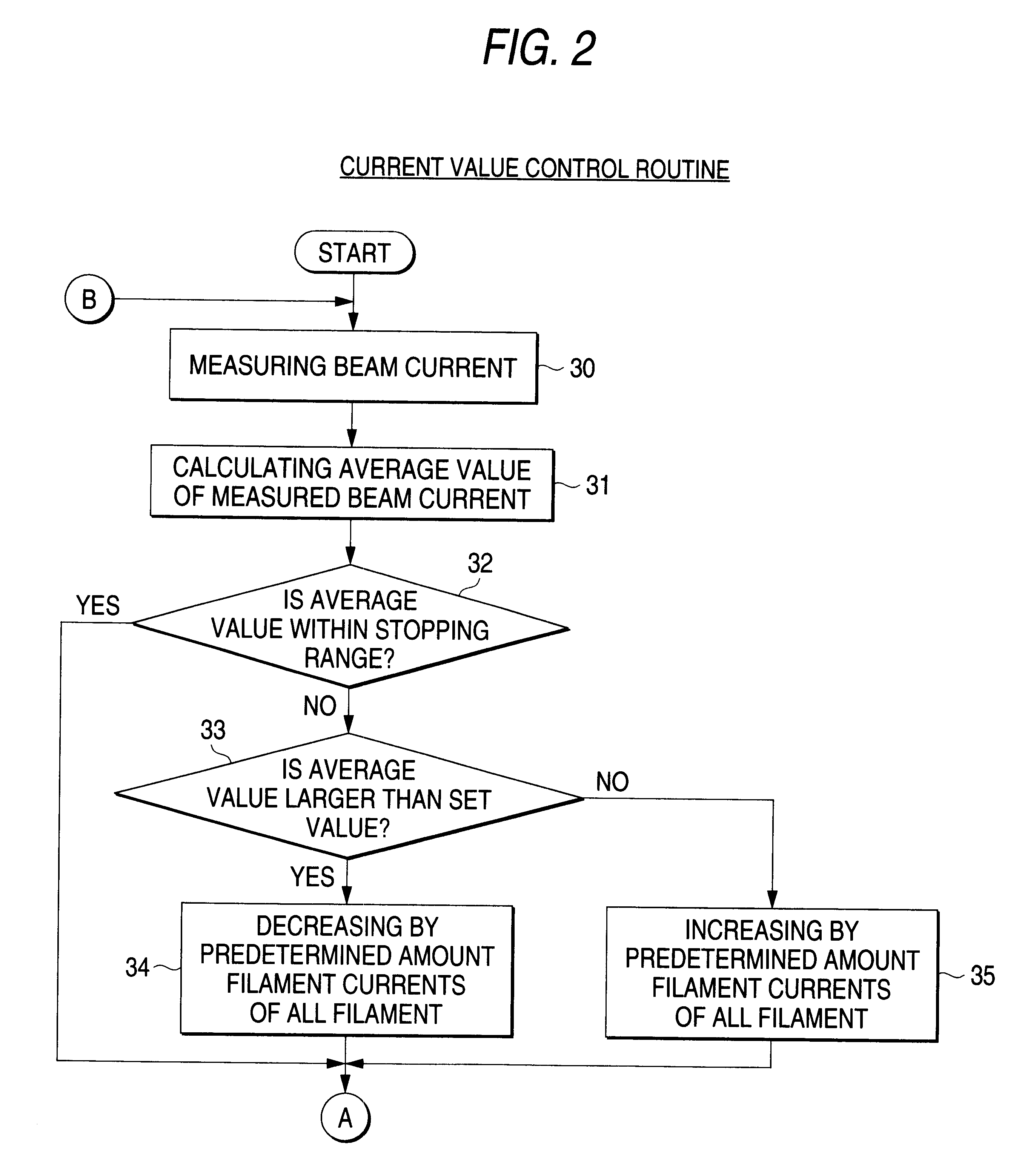 Ion implanting apparatus