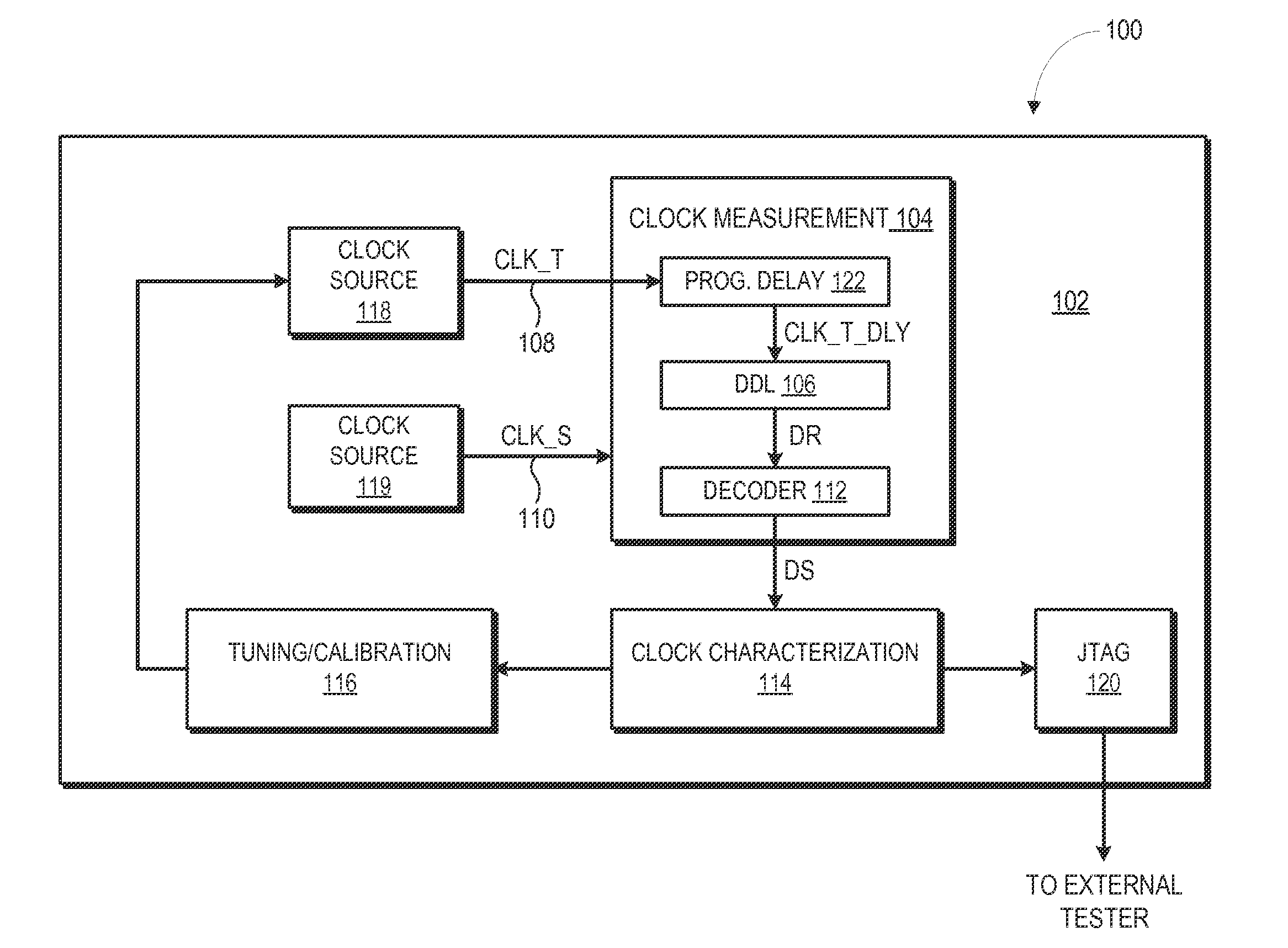 Adaptive digital delay line for characterization of clock uncertainties