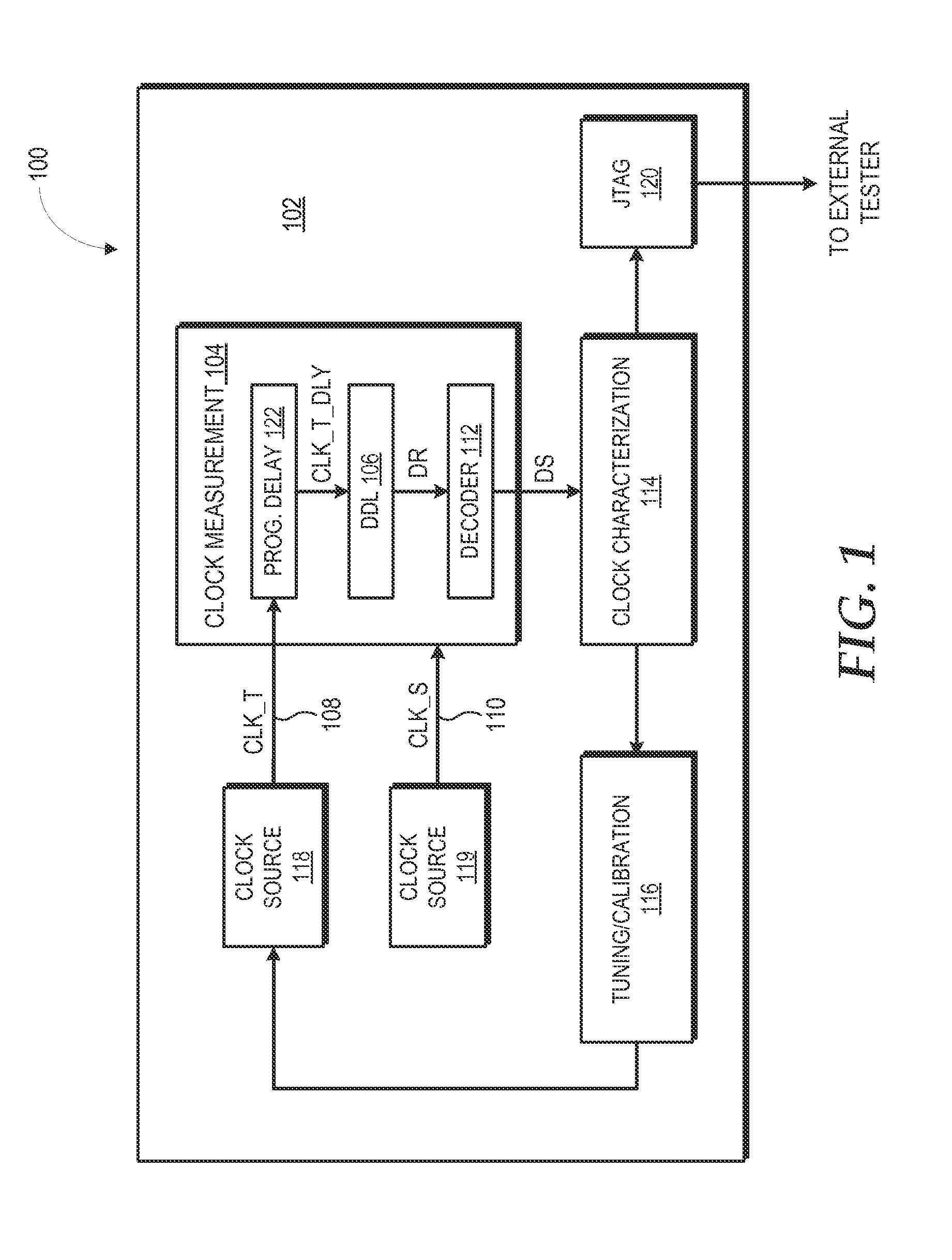 Adaptive digital delay line for characterization of clock uncertainties