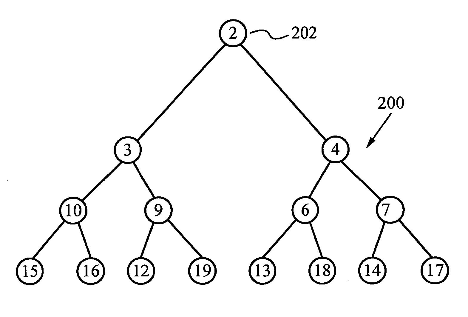 Fast generalized 2-Dimensional heap for hausdorff and earth mover's distance