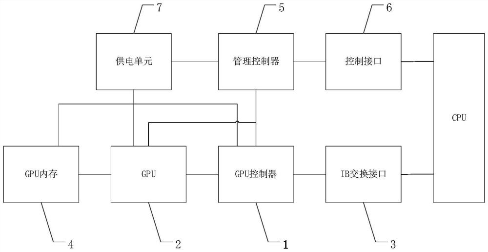 Accelerating device and server