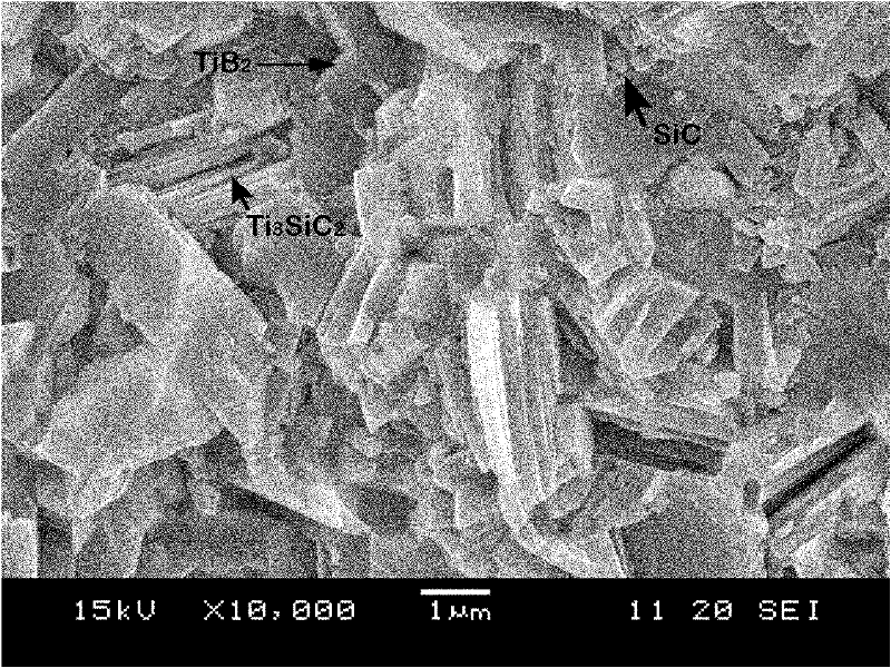 In-situ (TiB2+SiC)/Ti3SiC2 complex phase ceramic material and preparation method thereof