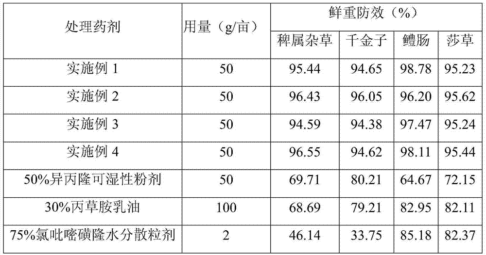 Pesticide composition containing isoproturon, pretilachlor and halosulfuron-methyl and application thereof