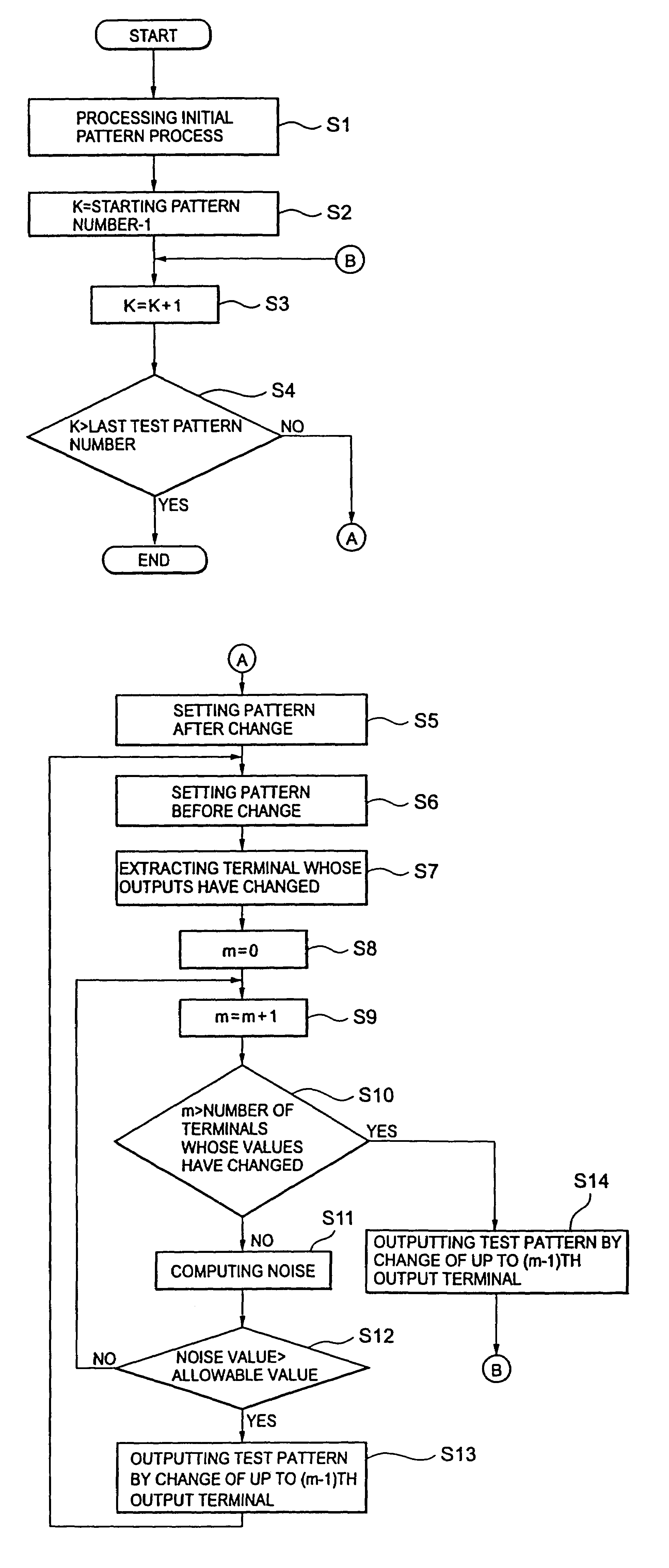 Method of generating test pattern for integrated circuit