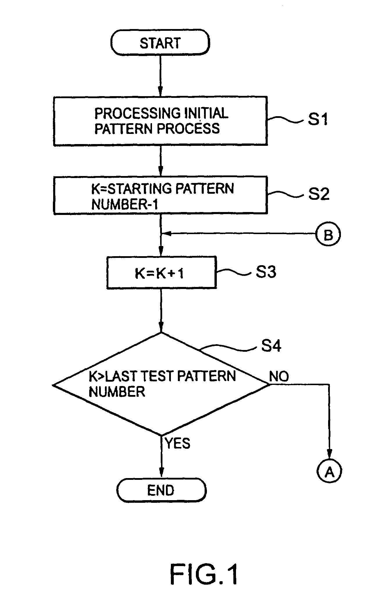 Method of generating test pattern for integrated circuit