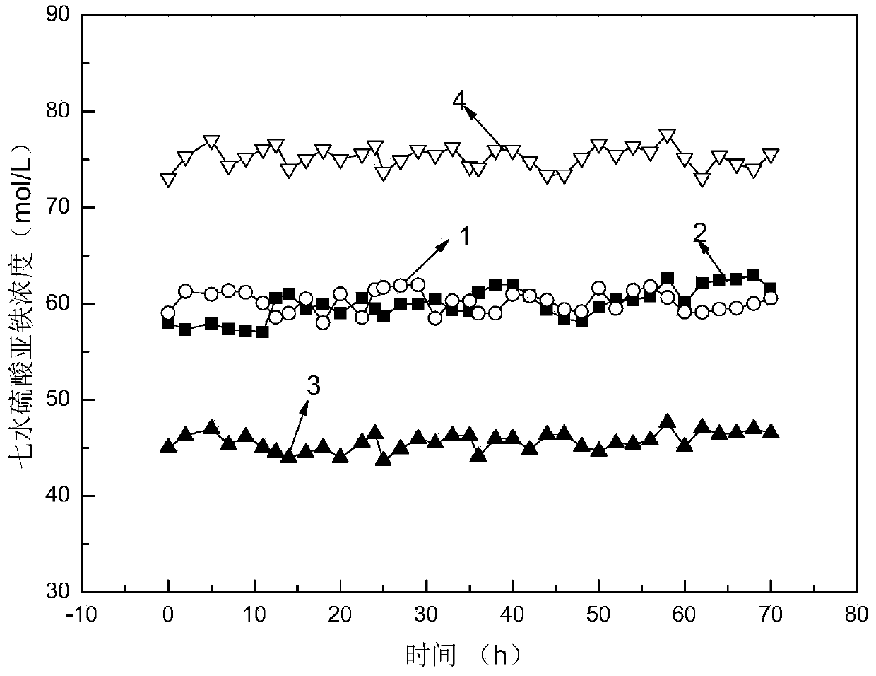 Device and method for preparing ferric oxide yellow