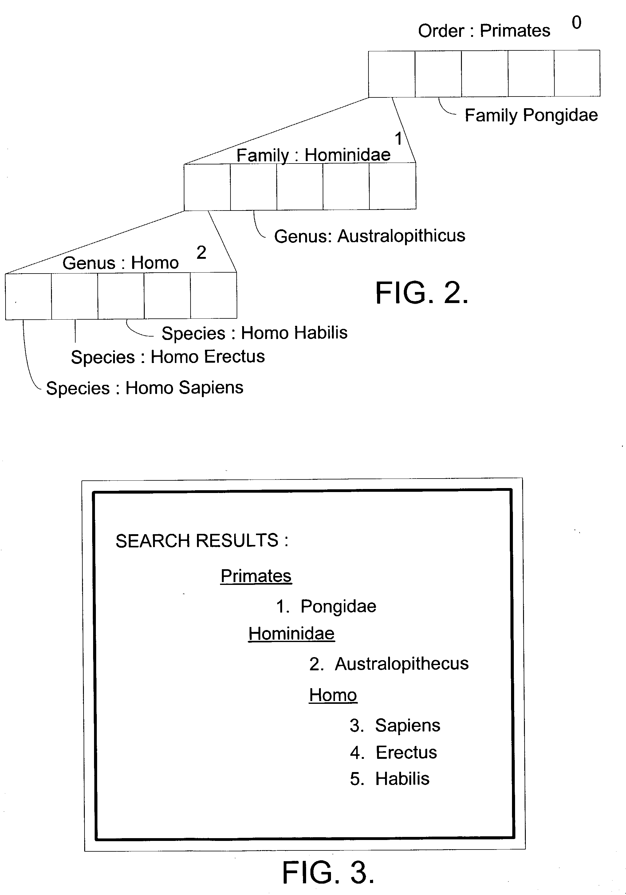 Method for clustering automation and classification techniques