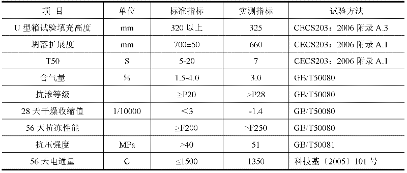 Self-compacting concrete for rapid transit railway III-type plate ballastless tracks and preparation method of self-compacting concrete