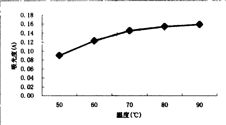 Technique for extracting general flavonoid from seeds of nitraria