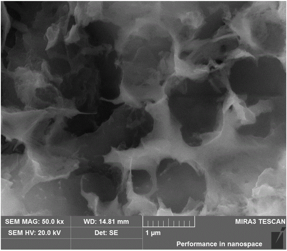 Sulfur-doped three-dimensional porous graphene/sulfur composite positive electrode material and preparation method and application thereof