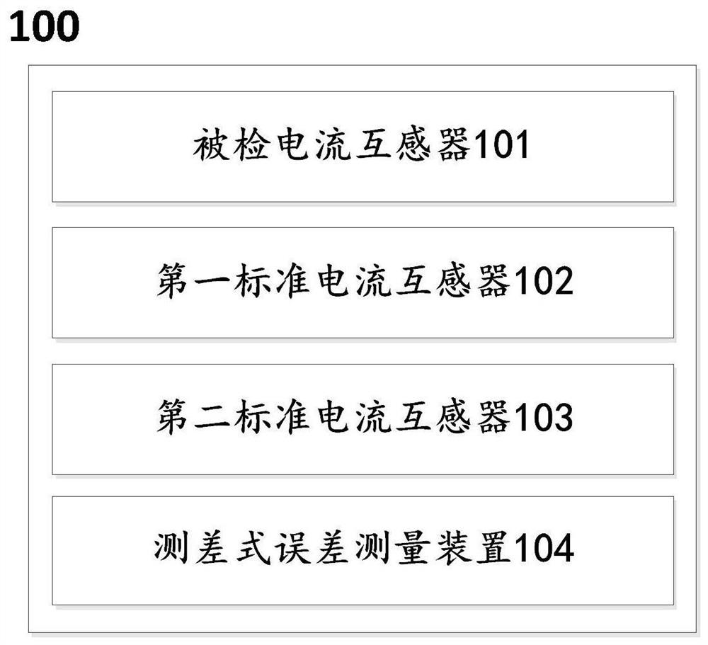 Error measurement equipment and method for current transformer