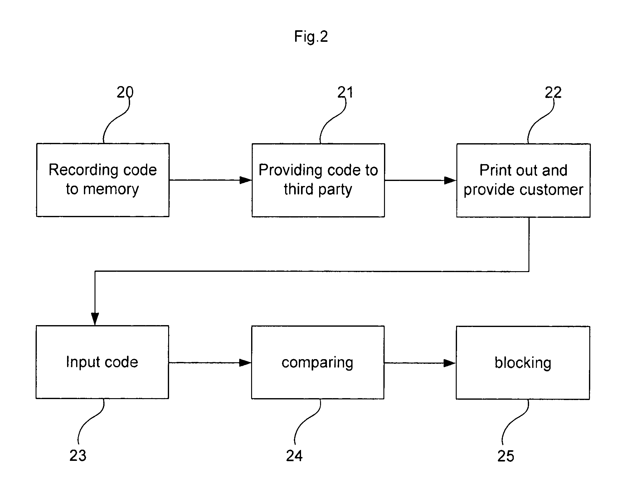 Electronic device with an antitheft function and method for preventing theft of electronic devices