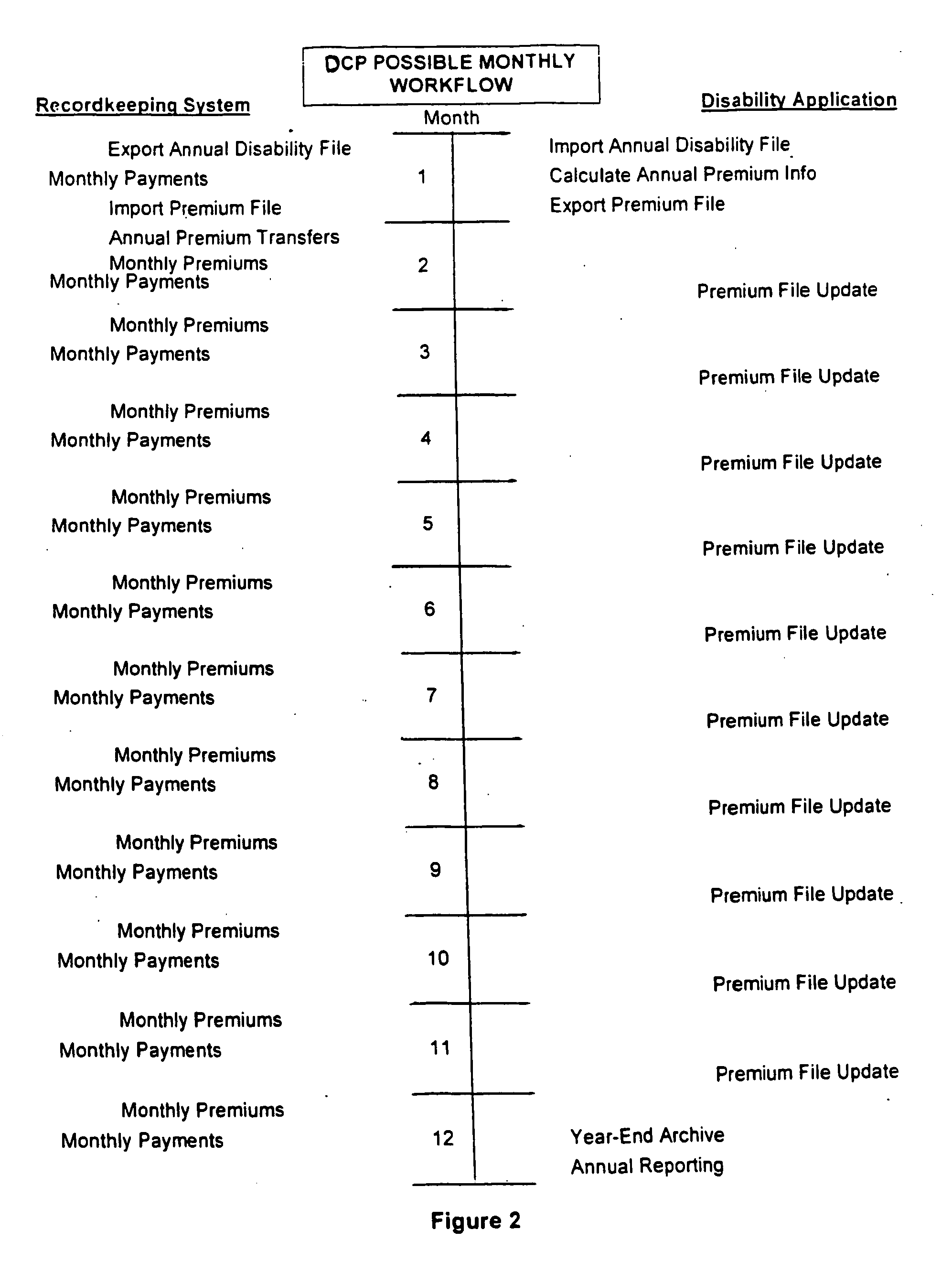 Method and system for providing insurance protection against loss of retirement accumulations in a tax favored defined contribution plan in the event of a participant's disability