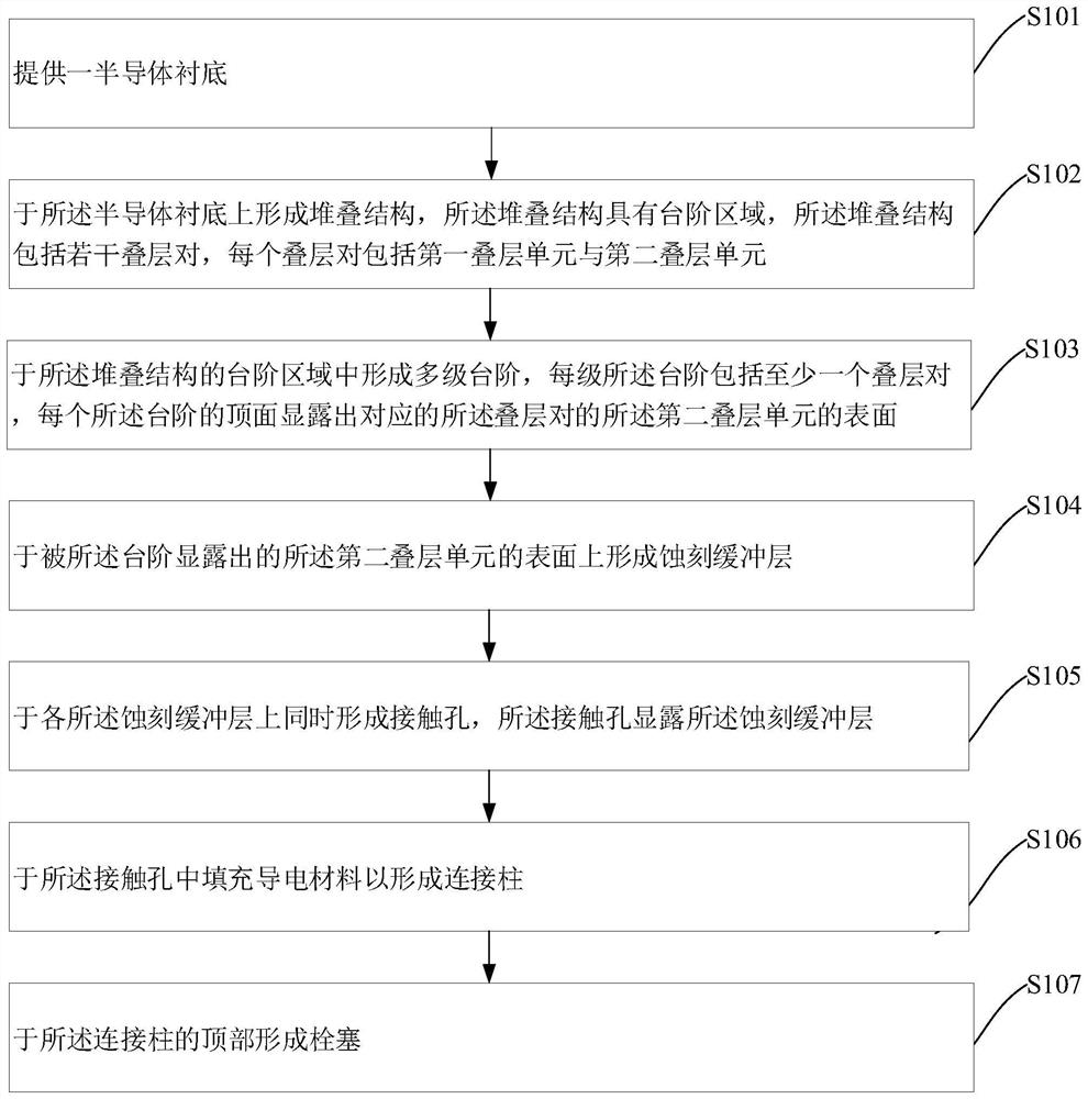 Semiconductor structure and preparation method thereof