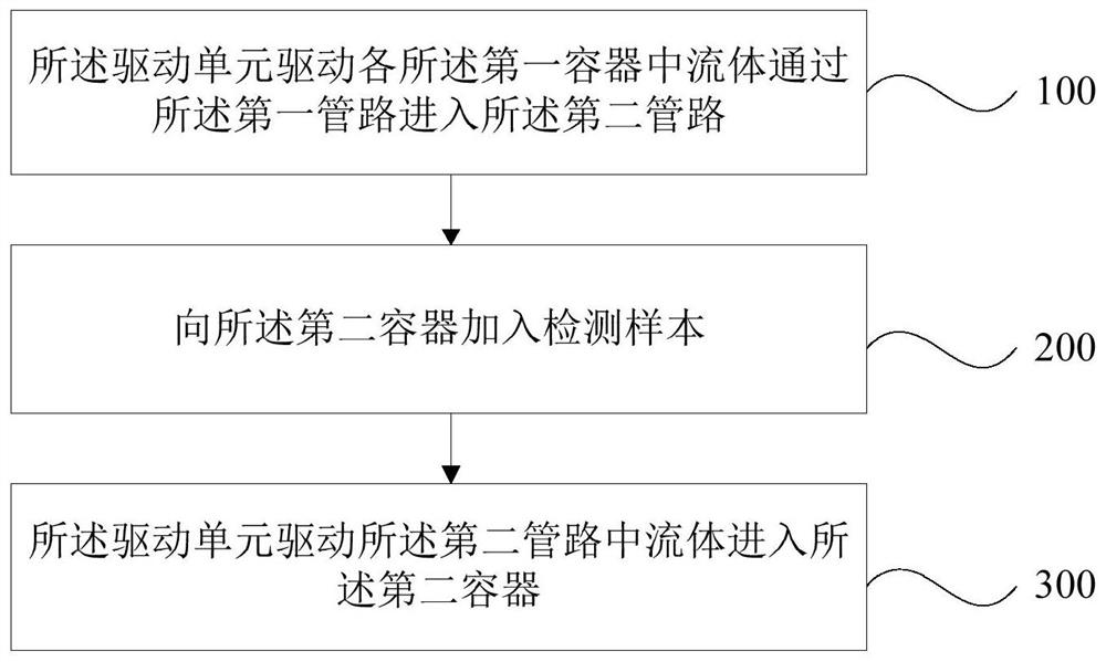 Adding device and method