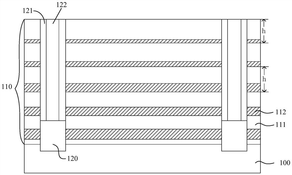 Memory and method of forming the same