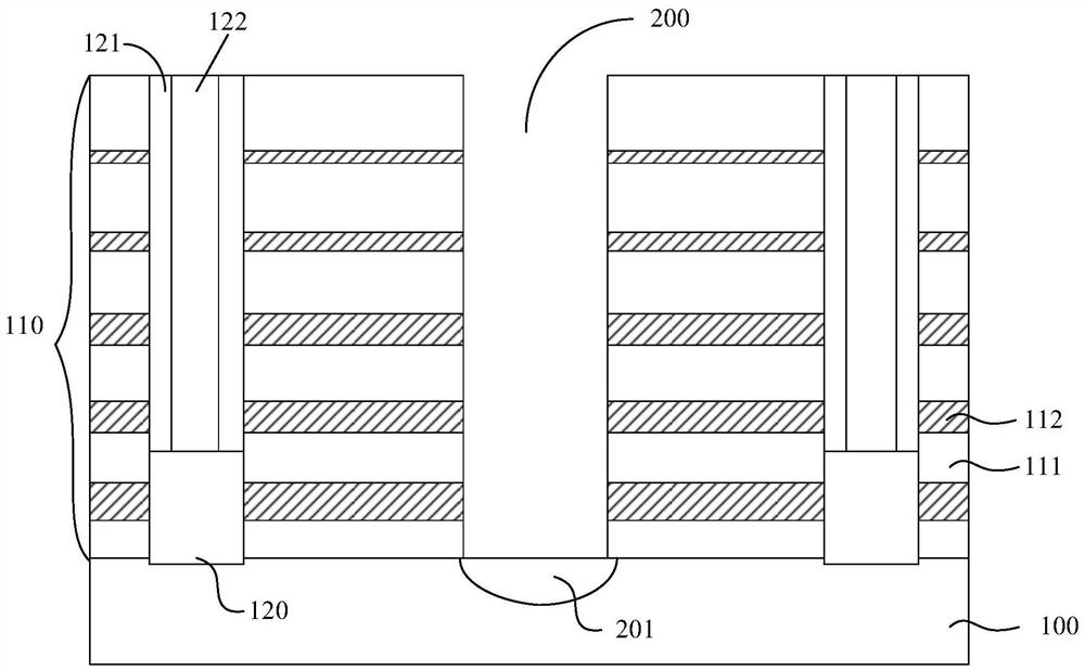 Memory and method of forming the same