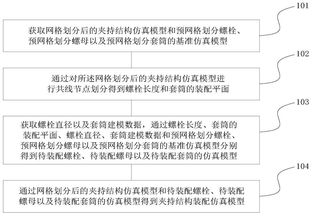 Clamping structure rigidity simulation modeling method and system, terminal and storage medium