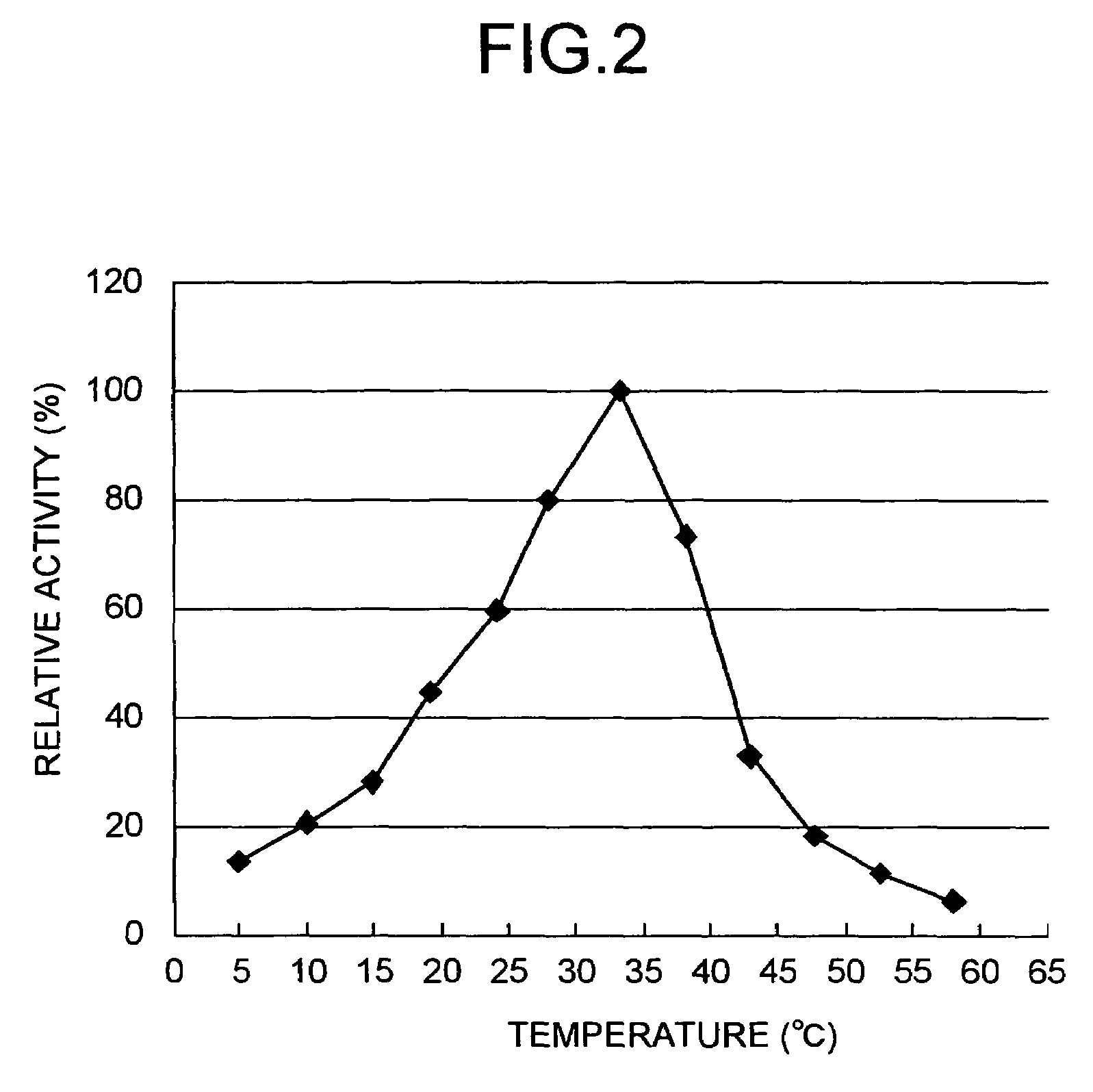 Peptide-forming enzyme gene