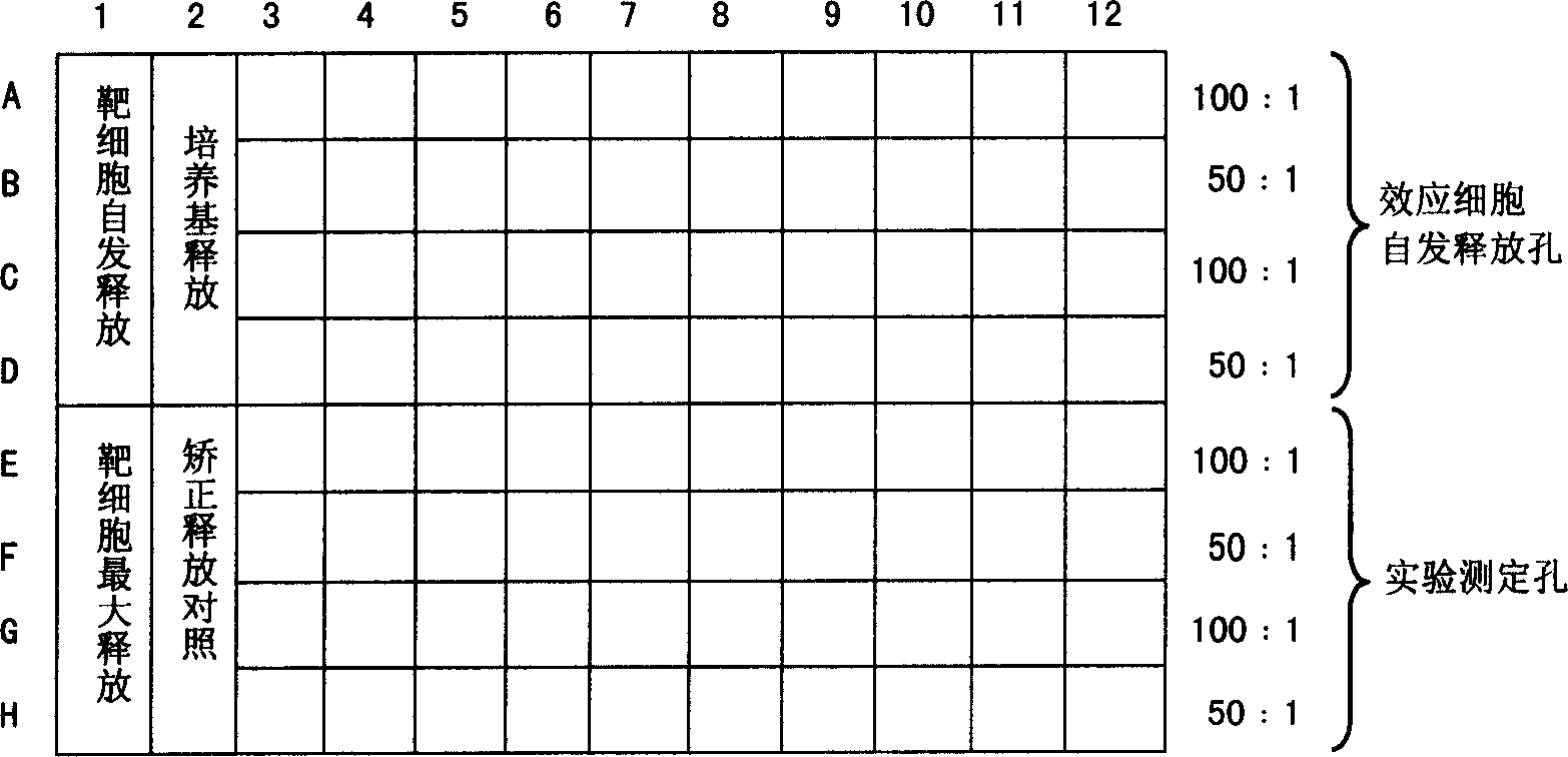 Bi-recombinant active carrier vaccine of co-expression pig gyrate virus and foot and mouth disease virus