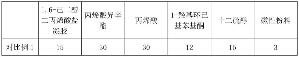 Magnetic conductive pressure-sensitive adhesive, preparation method thereof and magnetic conductive adhesive tape