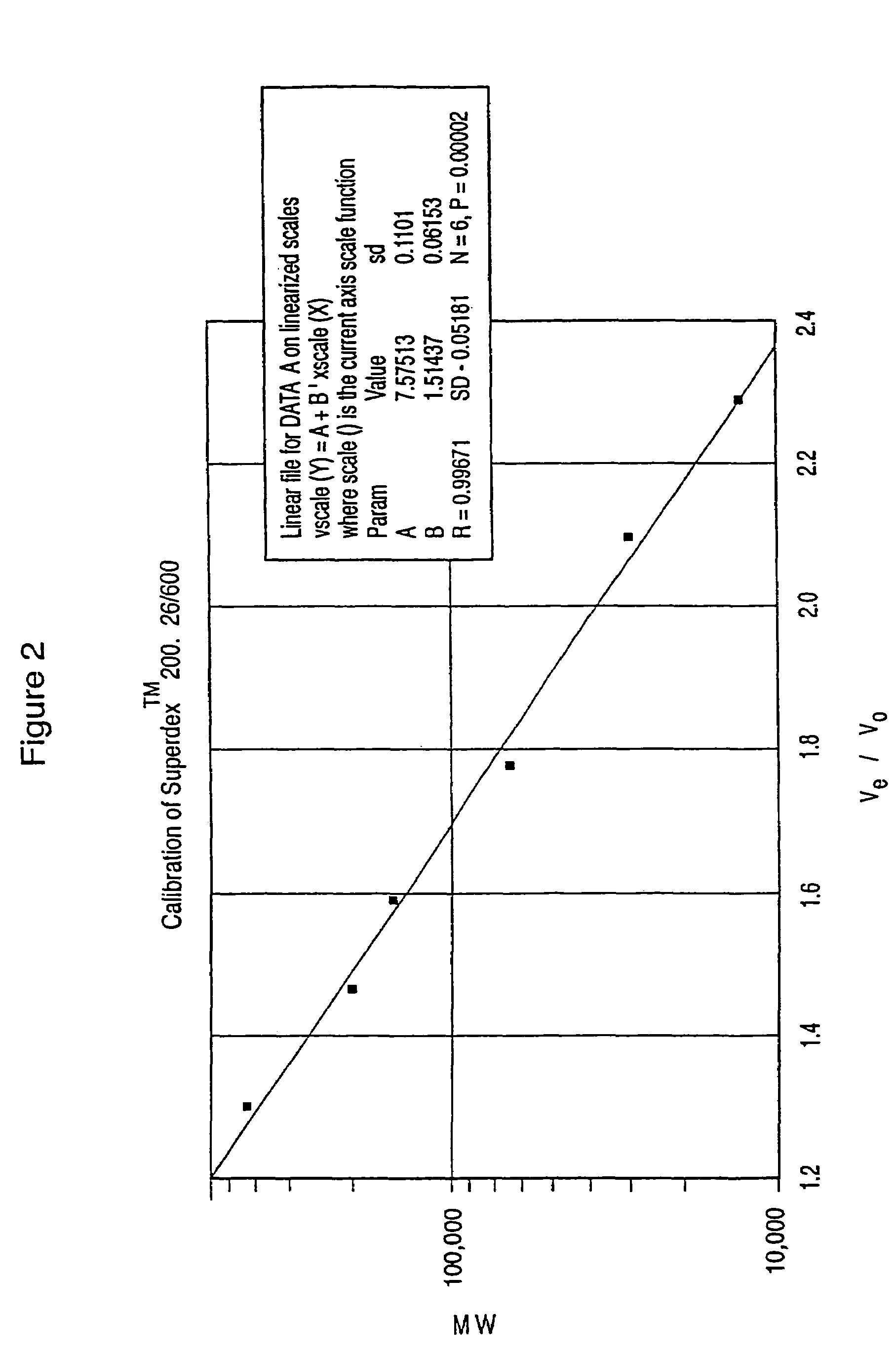 Dextran-hemoglobin conjugates as blood substitutes