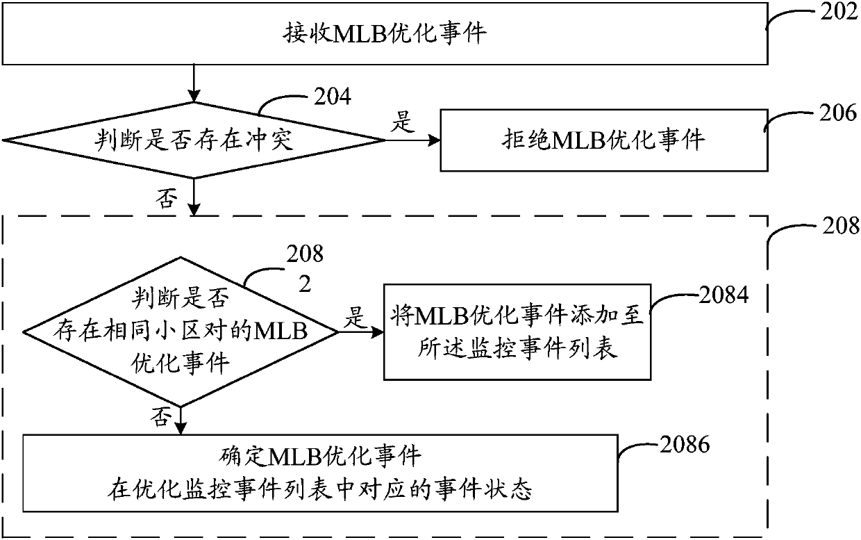 Communication service optimization method and system