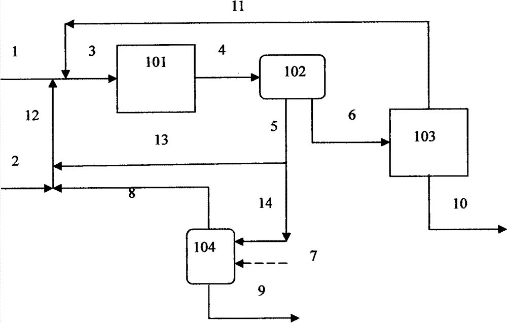 Preparation method of unsaturated aldehyde by aldehyde condensation