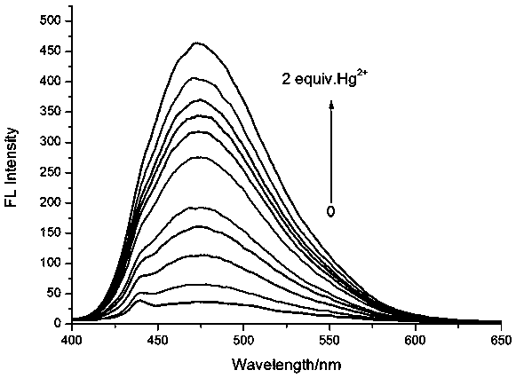 Mercury ion fluorescence probe of benzimidazole [1, 2-a] pyridines derivative and application thereof