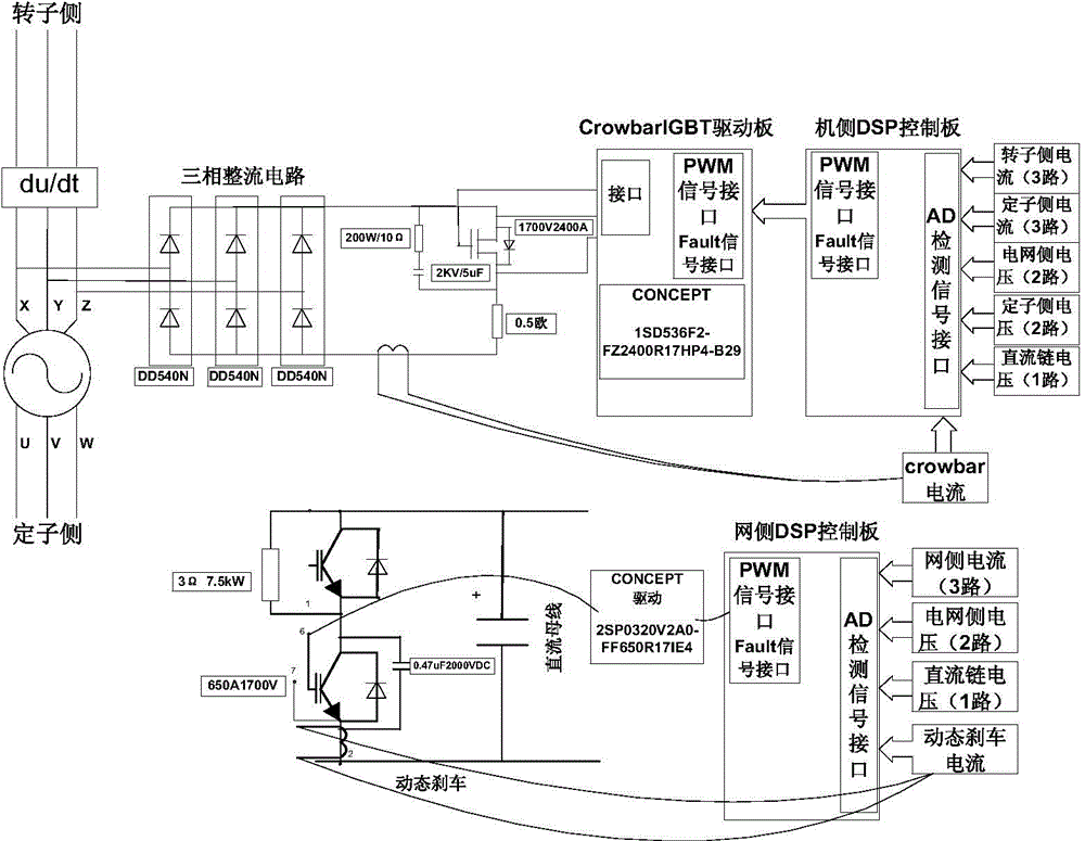 Doubly-fed wind generator low voltage ride through method