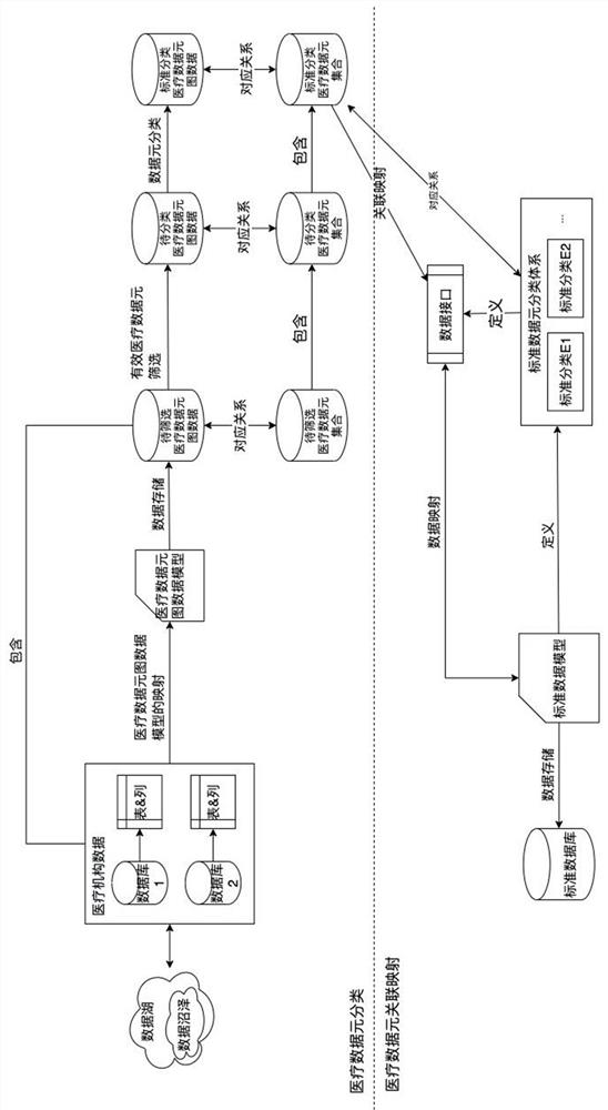 Medical data element automatic classification method and system based on depth map matching