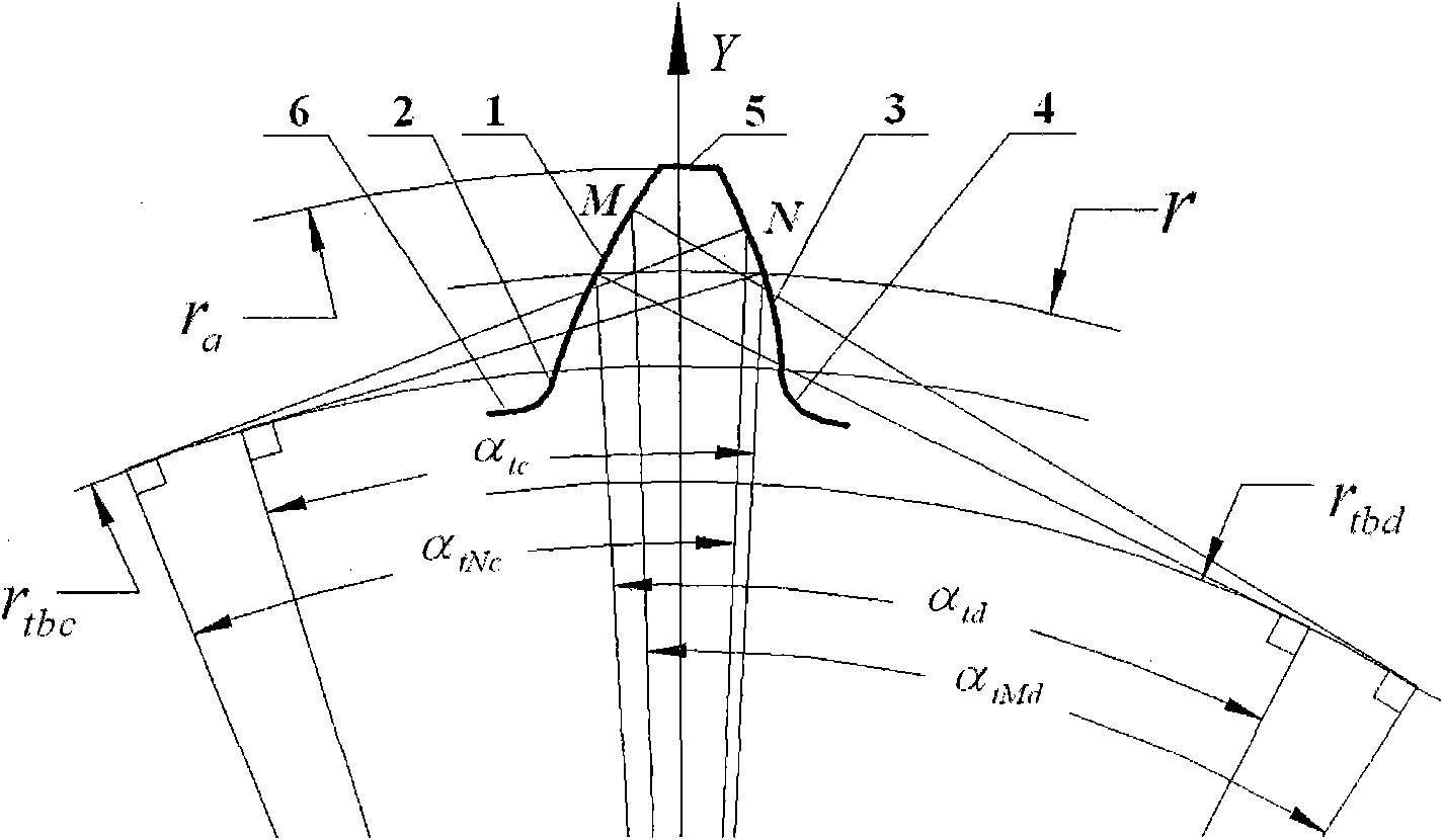 Tooth profile design of dual-pressure angle involute helical tooth externally-meshed cylindrical gear