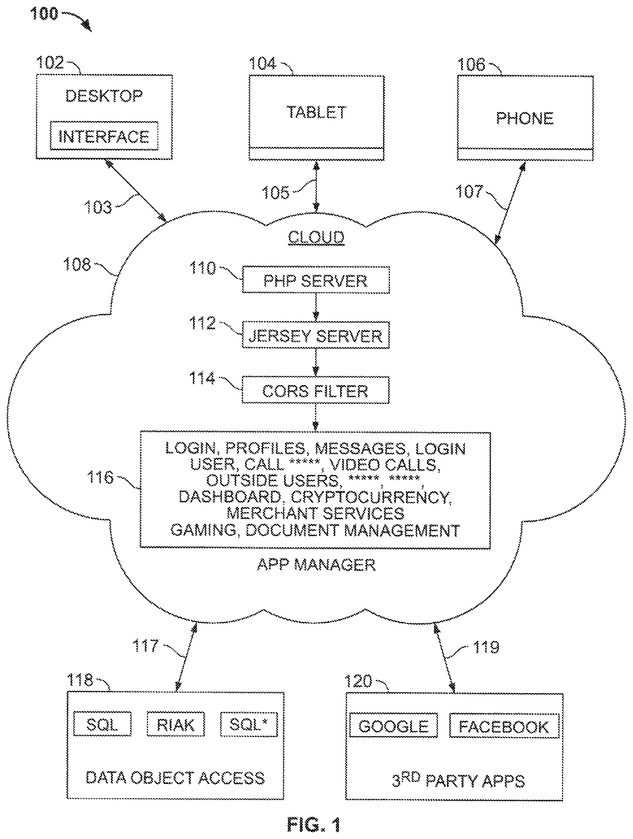 Systems and Methods for Communications & Commerce Between System Users and Non-System Users