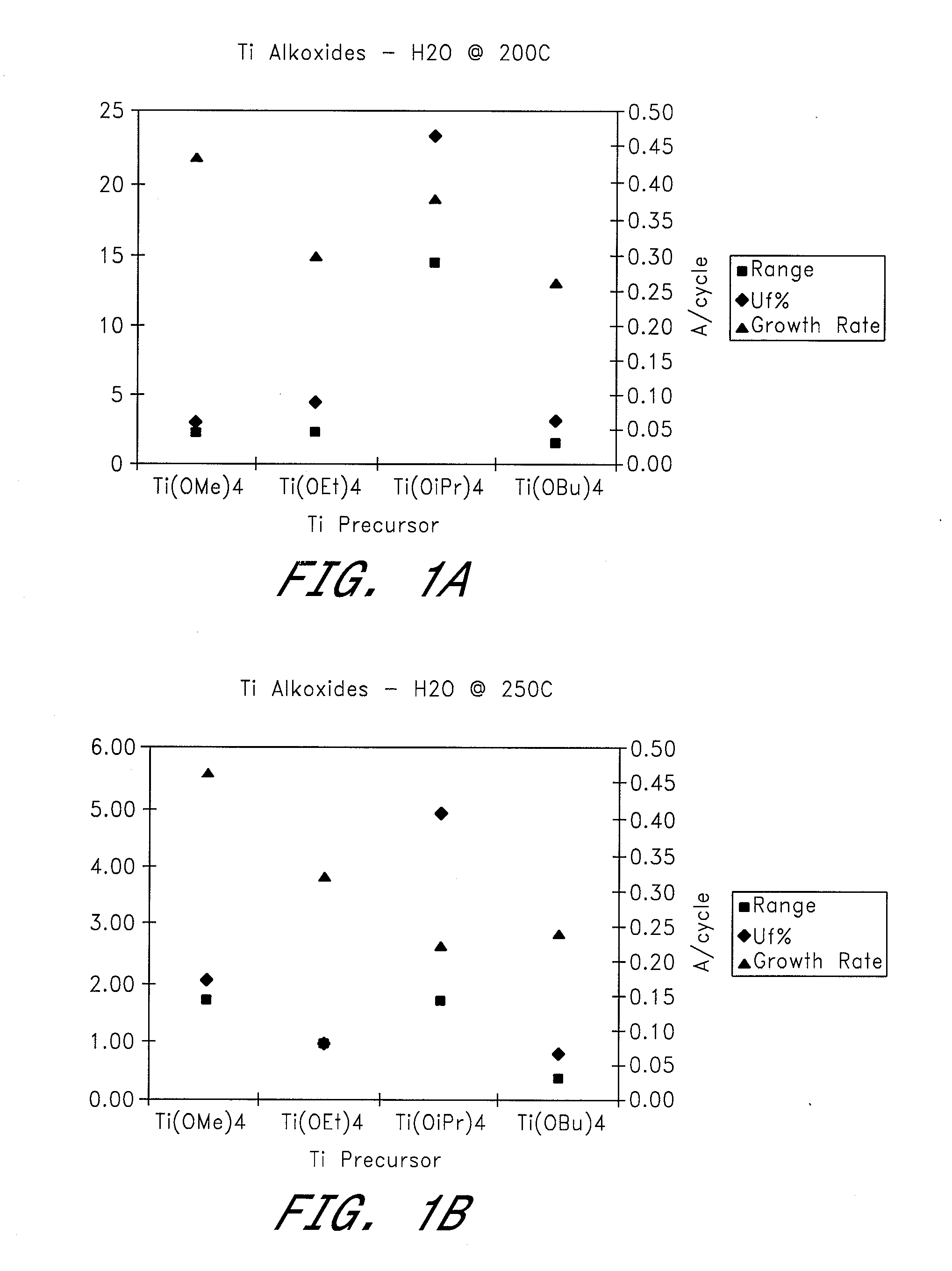 Metal oxide films