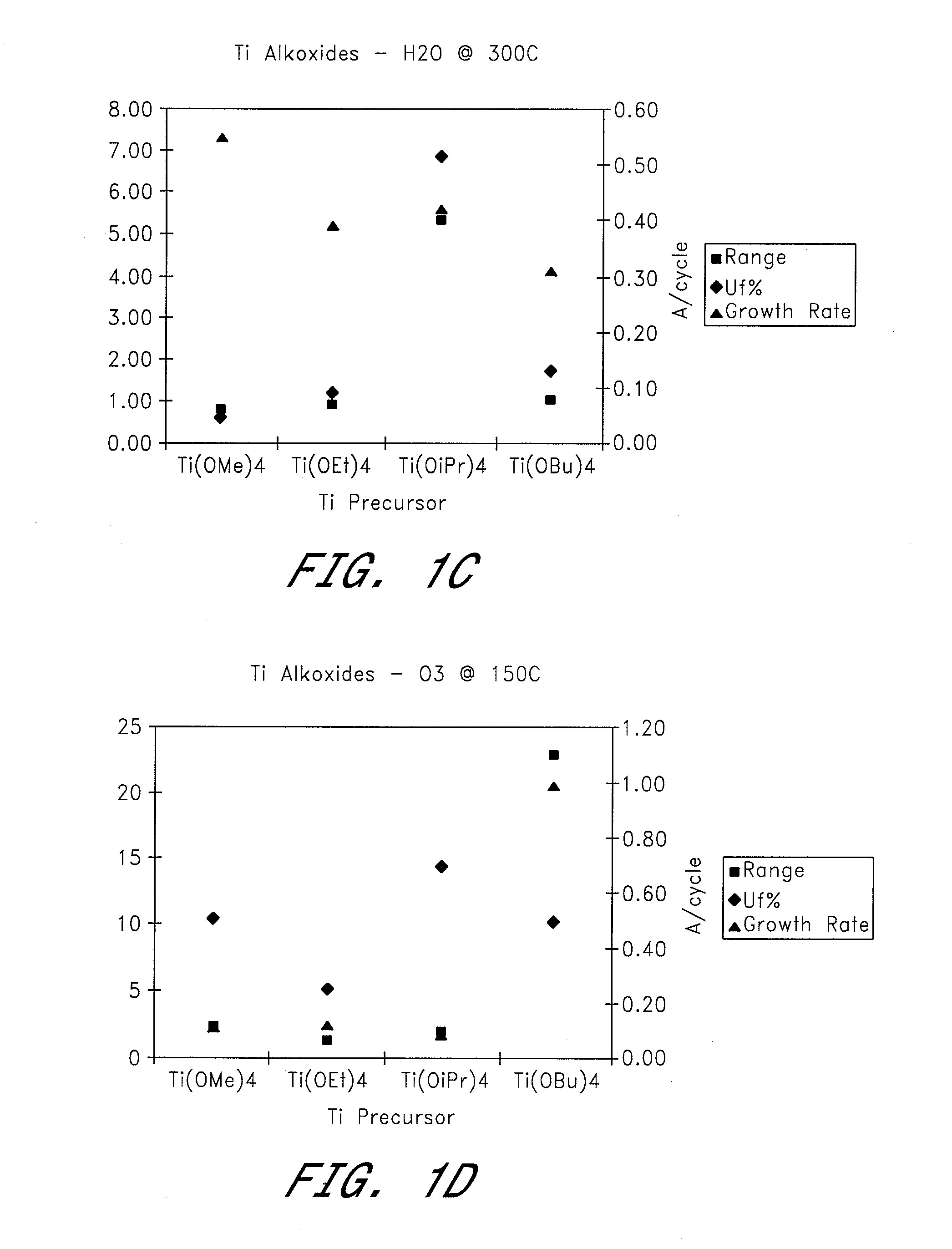 Metal oxide films