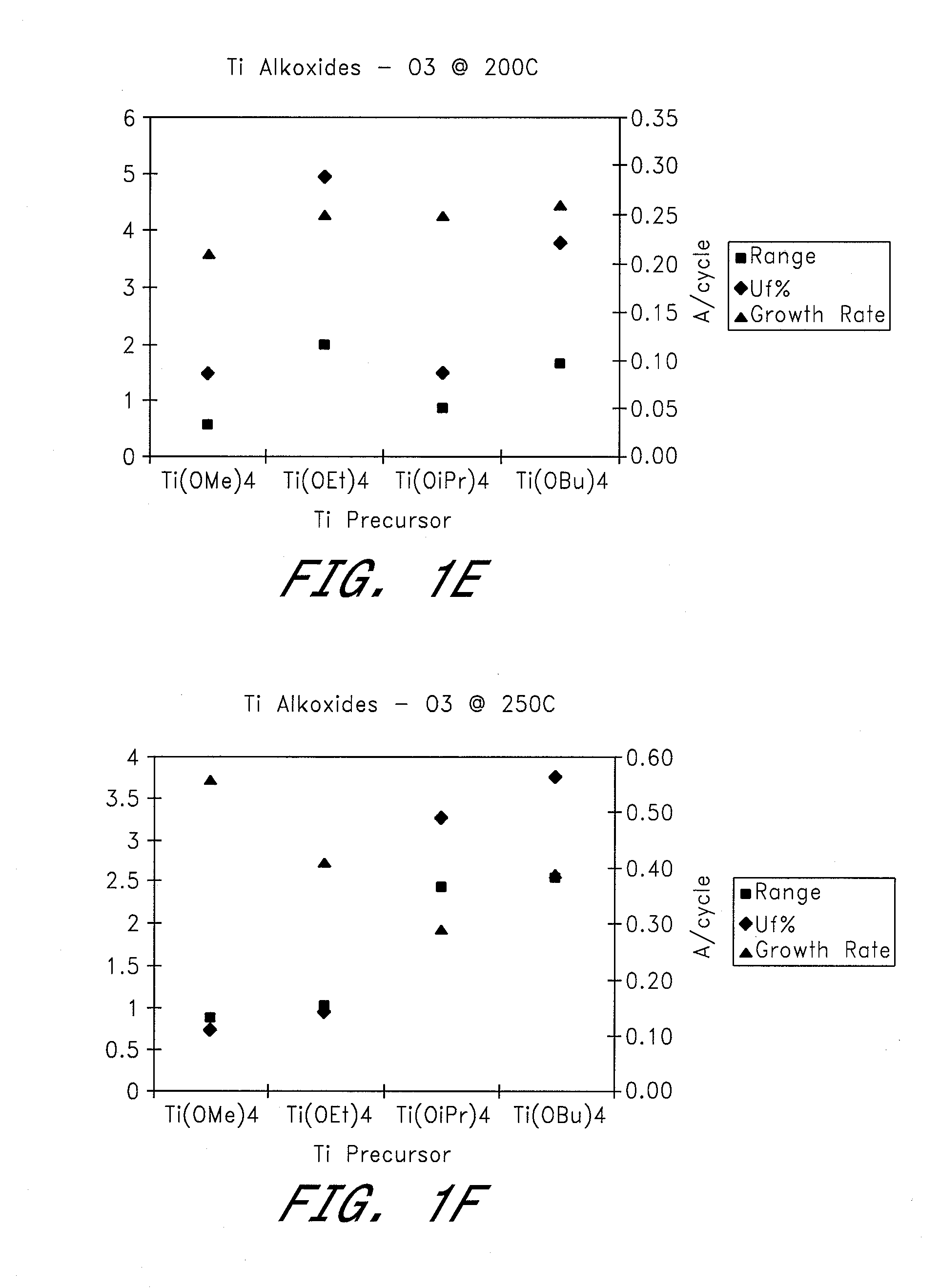 Metal oxide films