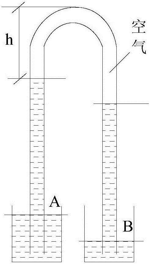 A self-restoring slope high-lift siphon drainage system and drainage method without power reverse pressure water