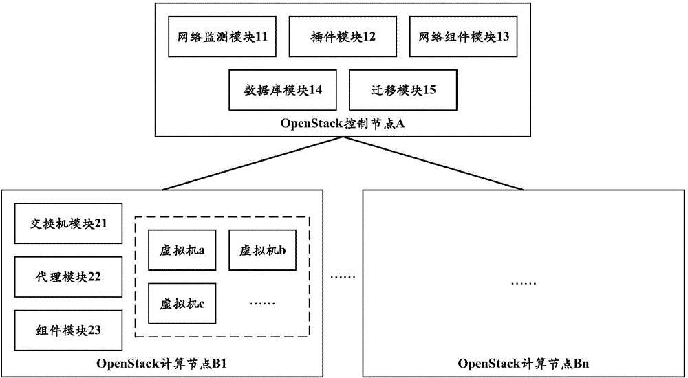 Virtual machine migration decision method and device